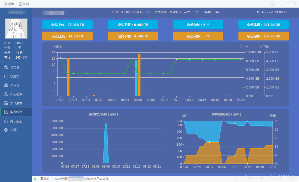 Pt是代表什么缩写 Pt下载又是指的什么意思 Pt邀请码 Pt下载 Csdn博客 Pt是什么意思