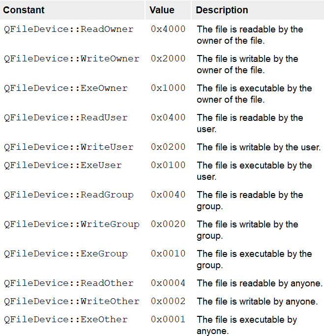 Qt：42文件目录操作（QCoreApplication、QFile、QFileInfo、QDir、QTemporaryDir/File