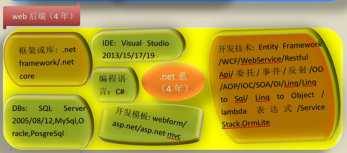 web后端技能