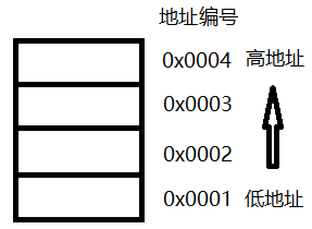 内存模型图