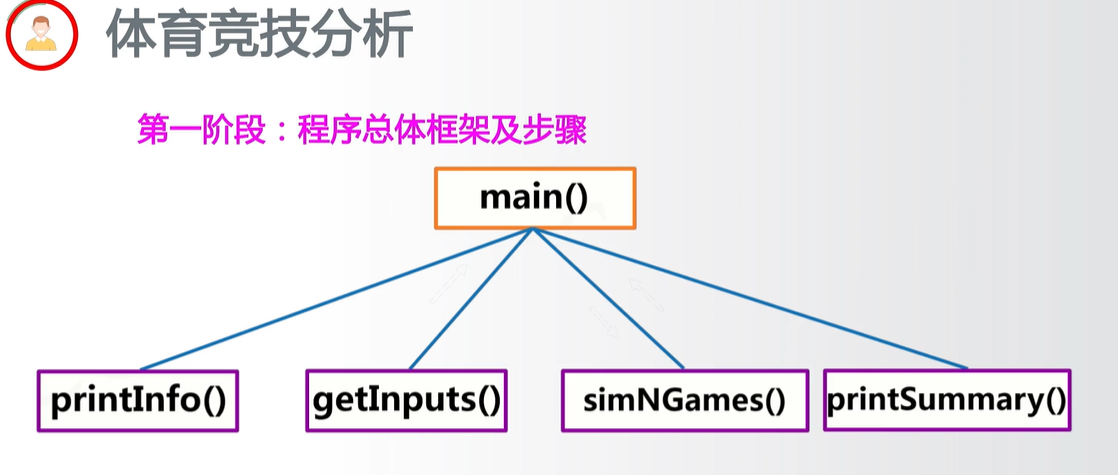 主函数设计图