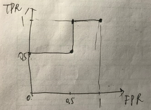 【算法工程师】机器学习面试问题总结