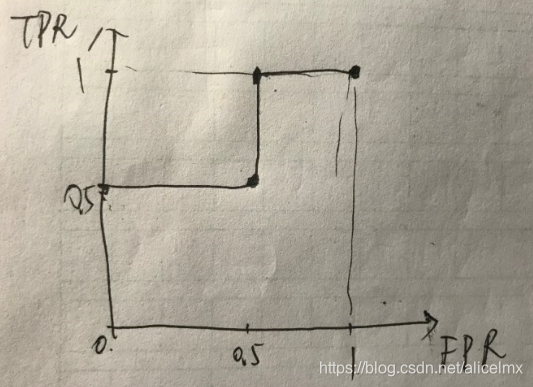 【算法工程师】机器学习面试问题总结