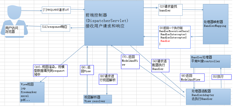 servlet的工作原理_hibernate工作原理