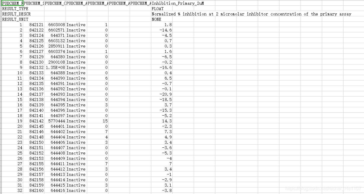 pubchem的官方API - PUG REST的使用教程(持续更新)_pubchem api-CSDN博客