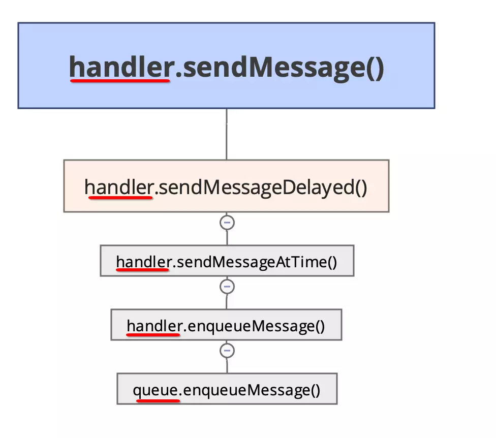GDP中后面E代表什么_gdp什么意思(2)