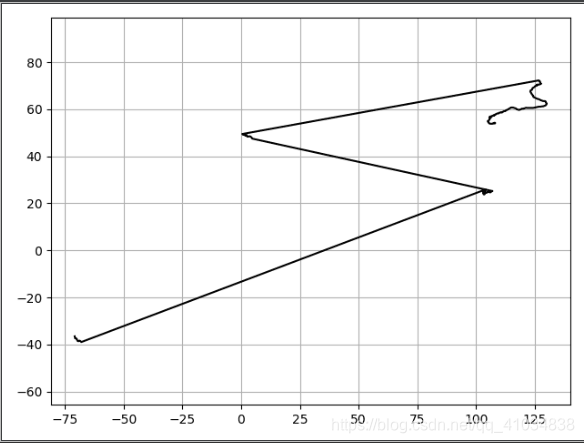 python读取shapefile文件(非常之基础)_shapefile.reader-CSDN博客