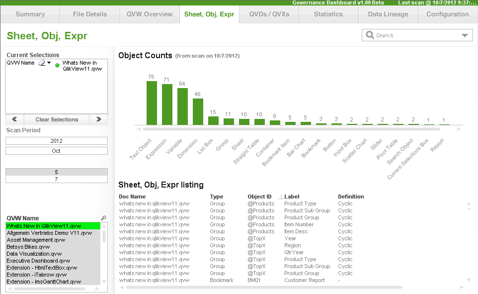 数据处理与可视化软件Tableau、Qlikview、Power BI 全方位比较