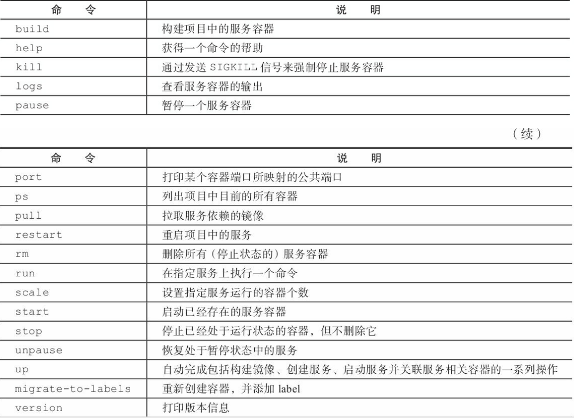 docker-compose 命令