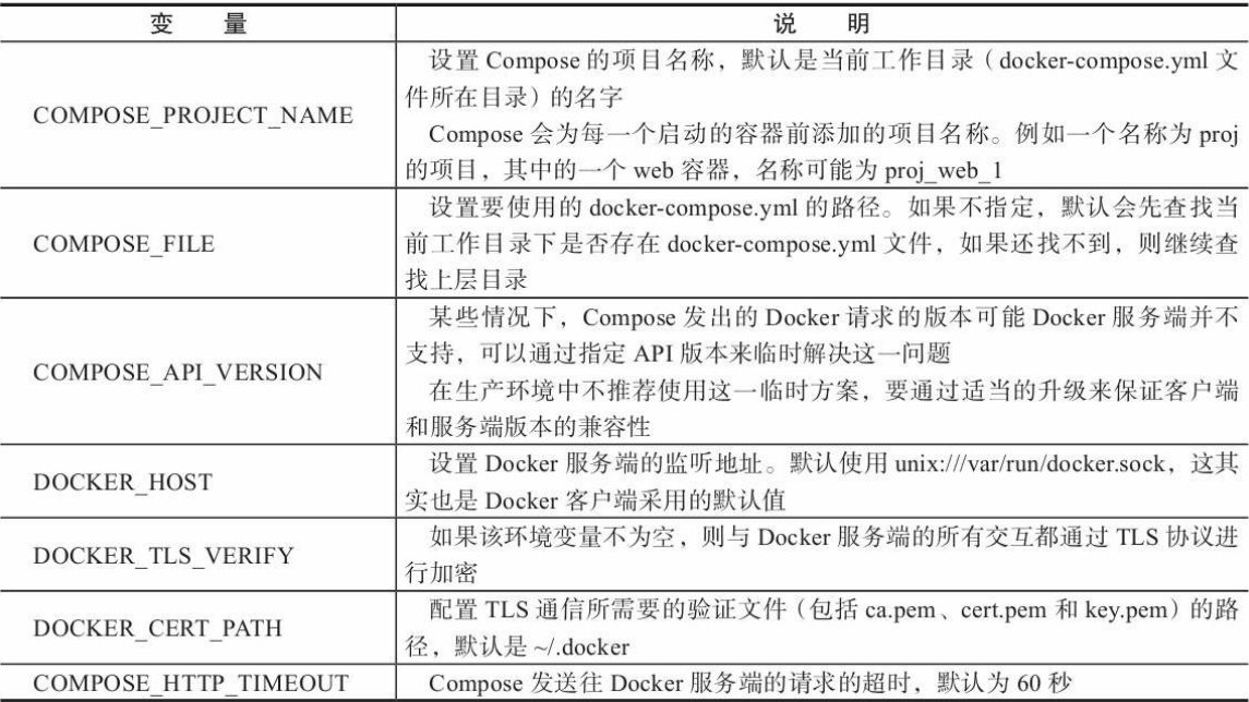 docker-compose 环境变量