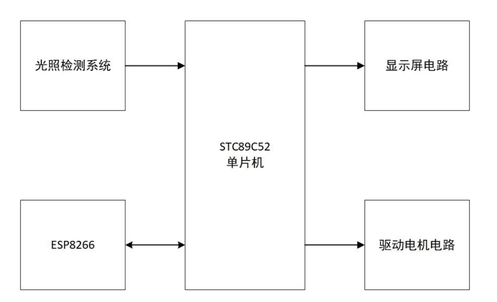如何利用ESP8266的服务器模式实现物联网应用？