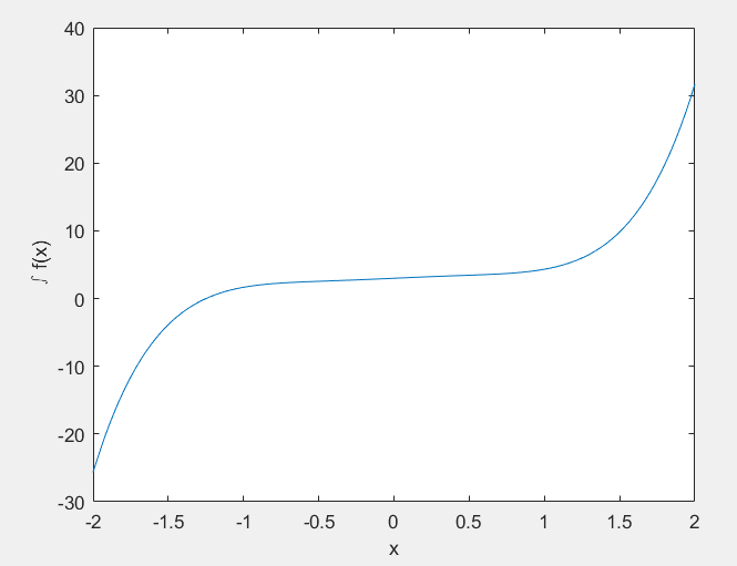 台湾国立大学郭彦甫Matlab教程笔记（15）polynomial integration 多项式积分