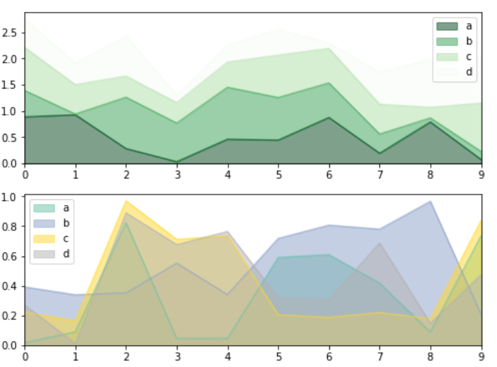 matplotlib图表的基本元素--基本图表绘制