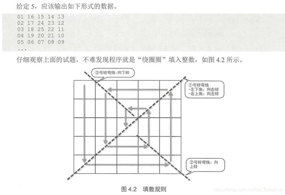 绕圈圈 面试题 Python经典编程案例 崔永华的博客 Csdn博客