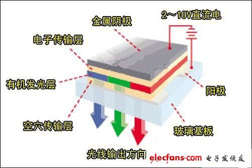 显示屏相关知识