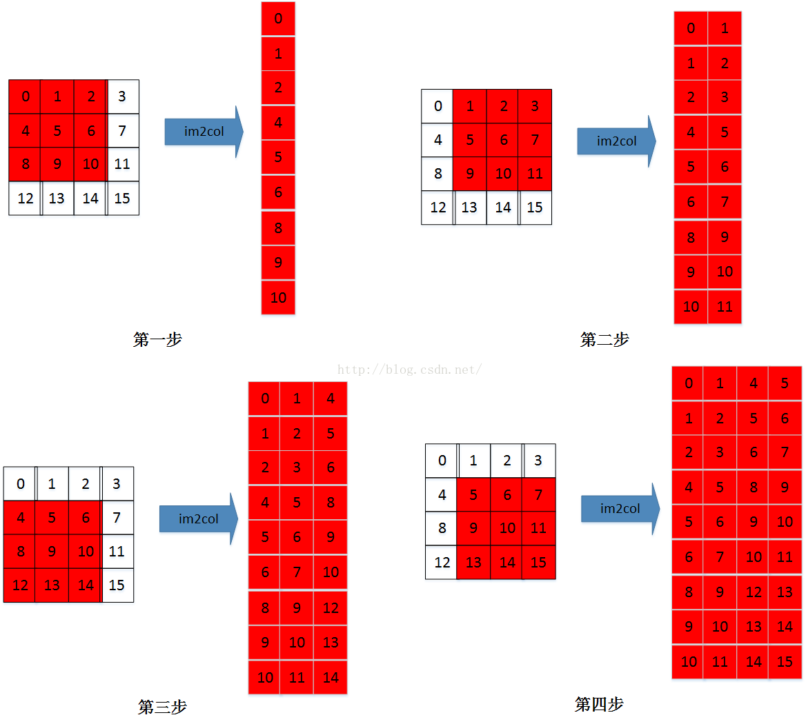 [外链图片转存失败(img-e4KM4WqU-1566543203695)(image/8.png)]