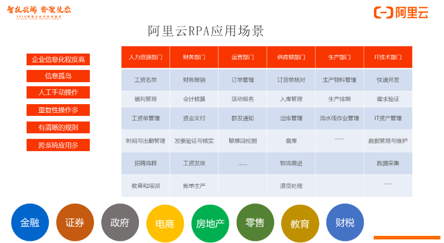 专业、智能、被集成：阿里云RPA（机器人流程自动化）重磅发布