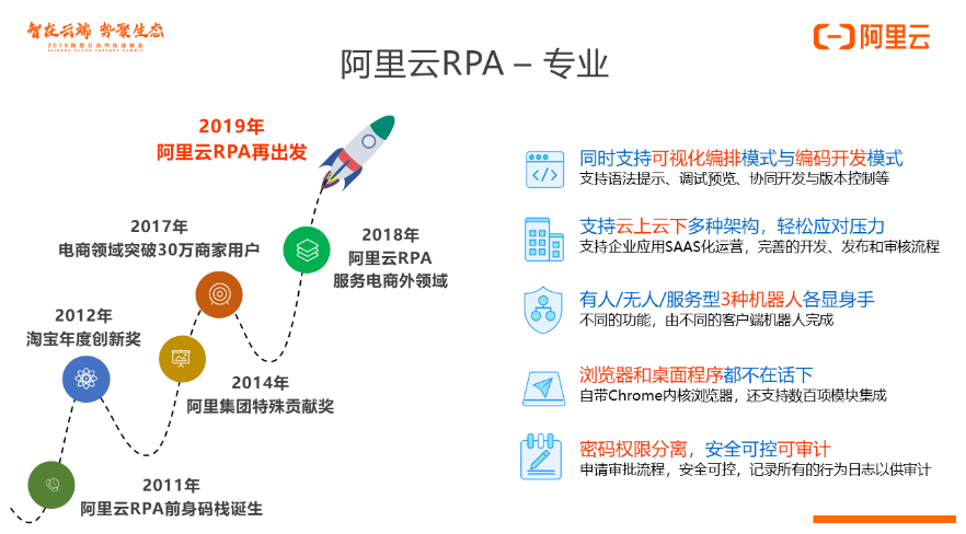 专业、智能、被集成：阿里云RPA（机器人流程自动化）重磅发布