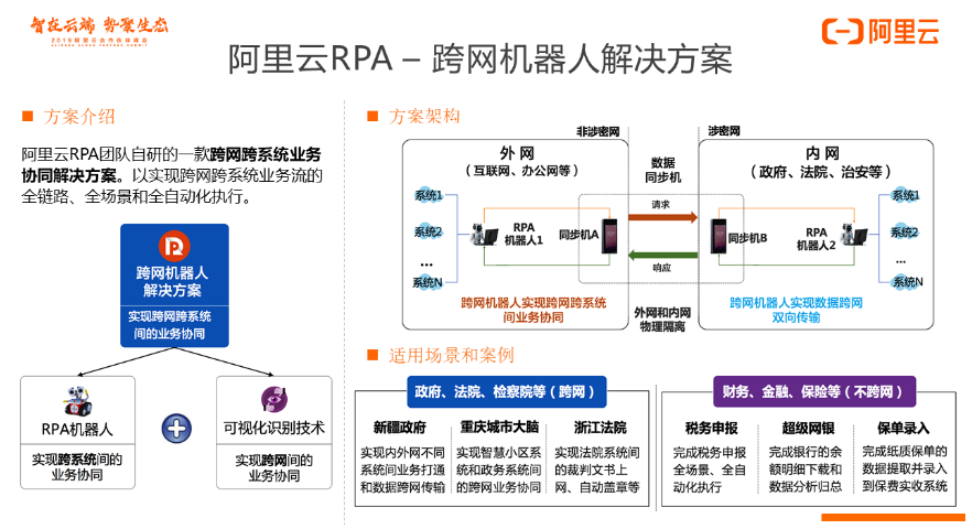 专业、智能、被集成：阿里云RPA（机器人流程自动化）重磅发布