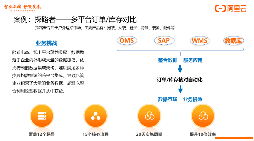 专业、智能、被集成：阿里云RPA（机器人流程自动化）重磅发布