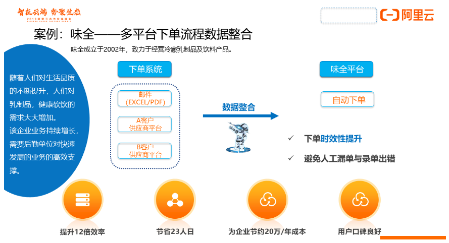 专业、智能、被集成：阿里云RPA（机器人流程自动化）重磅发布