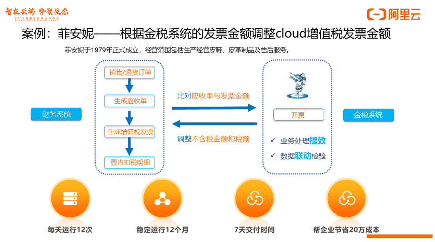 专业、智能、被集成：阿里云RPA（机器人流程自动化）重磅发布