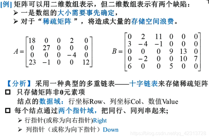 多重链表的应用