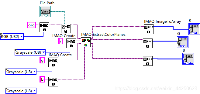 Labview读取图像RGB三通道值,处理后RGB转化为目标图像_labview中图像rgb-CSDN博客
