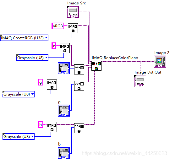 Labview读取图像RGB三通道值,处理后RGB转化为目标图像_labview中图像rgb-CSDN博客