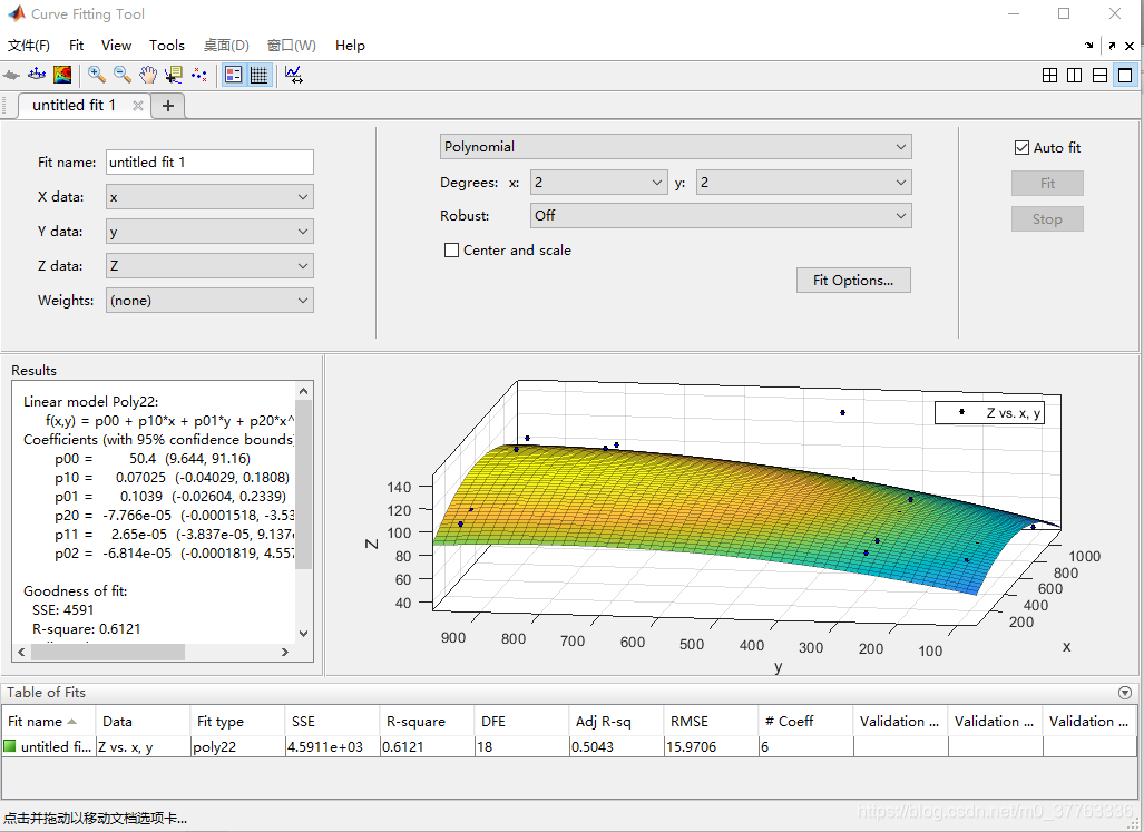 Fit name: 自定义，x data， y data,  z data：都需要从工作空间加载，所以你的这些数据需要先导入到 workspace（工作区）。上部中间的部分是自己设置的参数，第一行 Polynomial 为多项式拟合，拟合算法在类 fittype里面，自己查参数意义。当然多项式拟合可以选择 x 和 y 的最高次项的幂