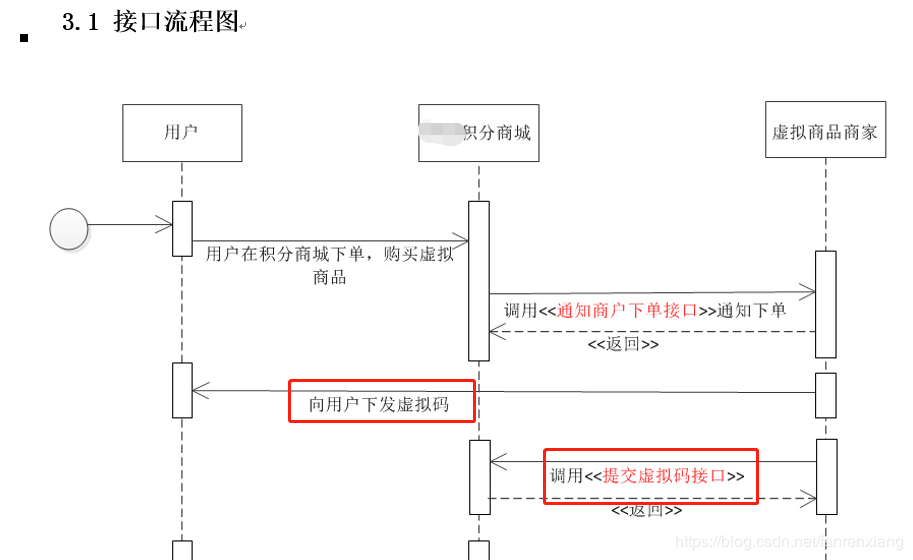 接口流程图