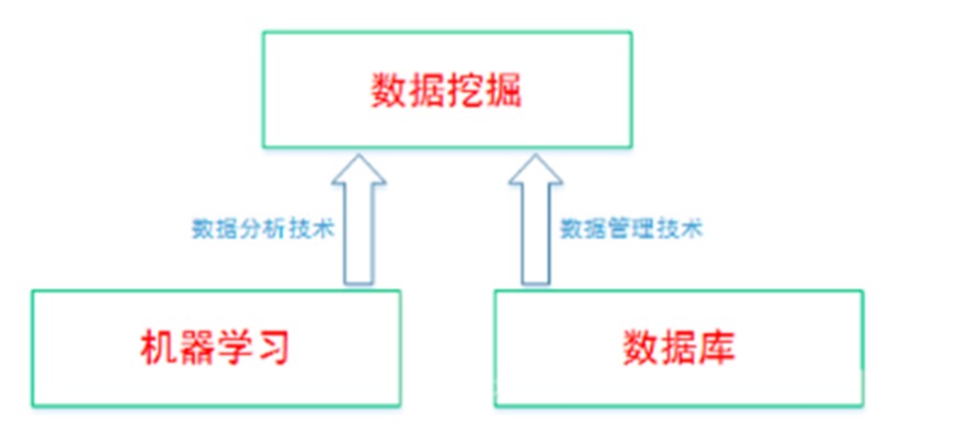 数据挖掘