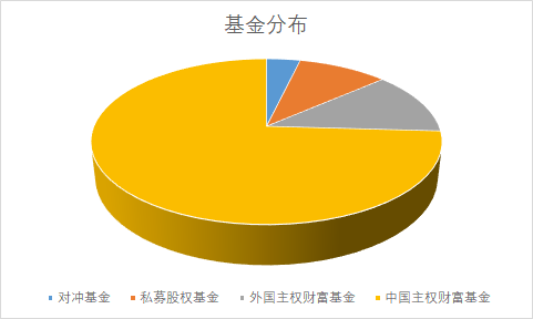 香帅的北大金融学课基金篇——扬帆起航续续篇