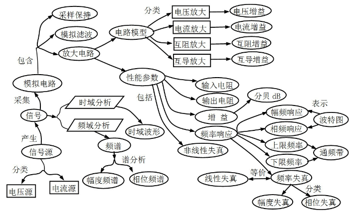 电路模型概念图片