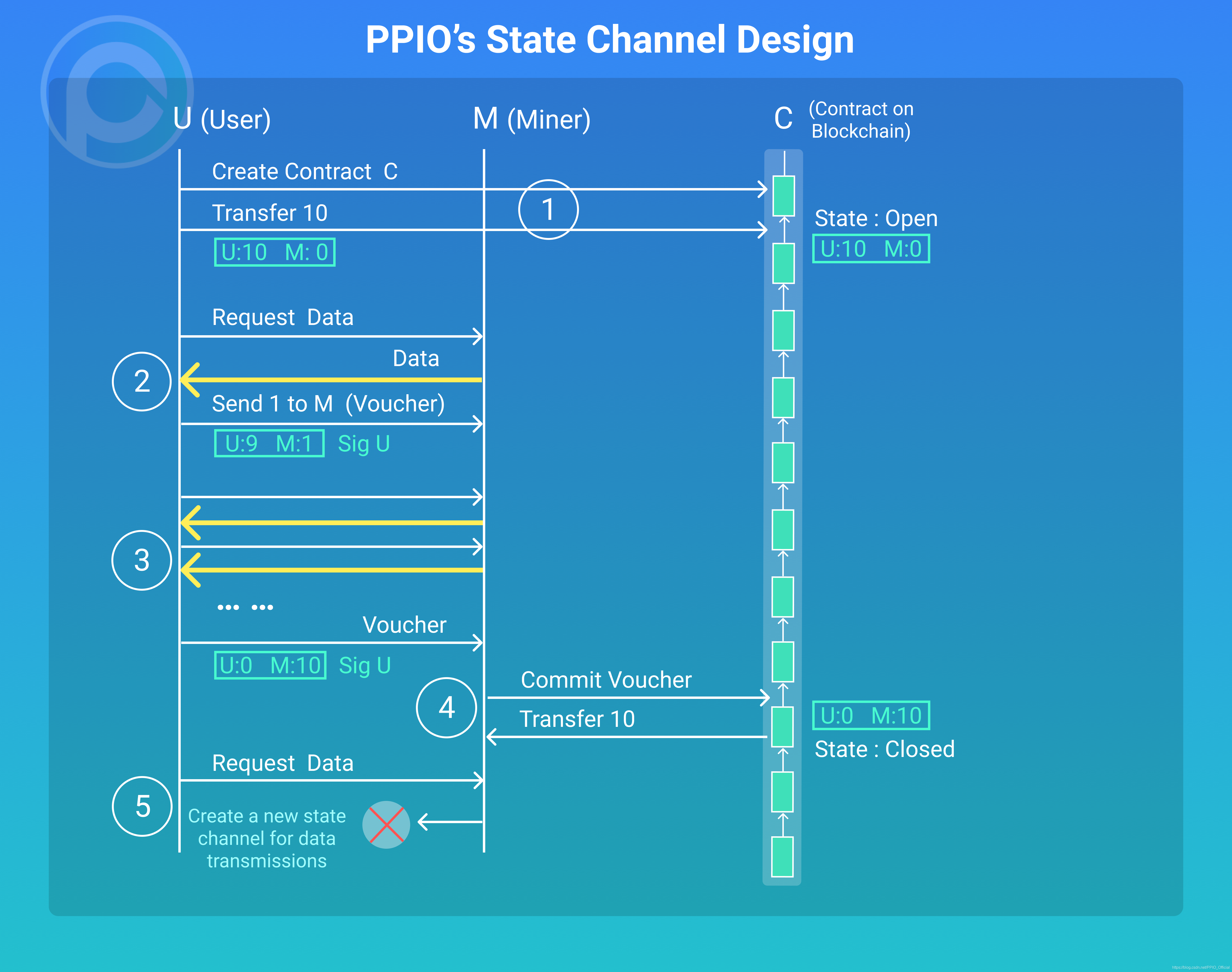 助残通道是什么原理_物料提升机通道是什么(2)