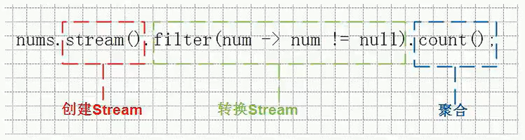 Java中的Stream流和方法引用_java io.getstream作用-CSDN博客