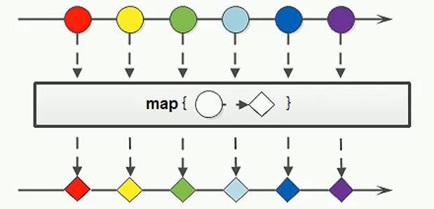 Java中的Stream流和方法引用_java io.getstream作用-CSDN博客