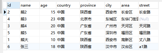 使用Saiku角色权限控制Schema行级权限操作