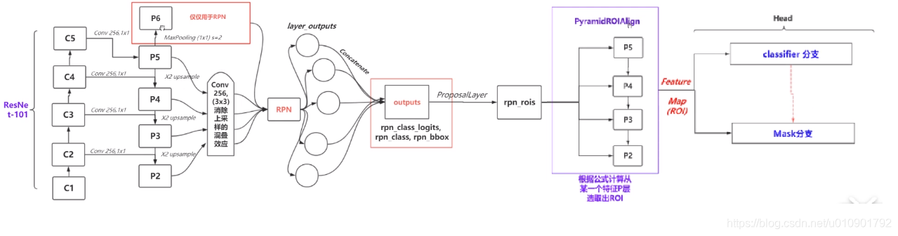 mask-rcnn解读_mask-rcnn网络模型-CSDN博客