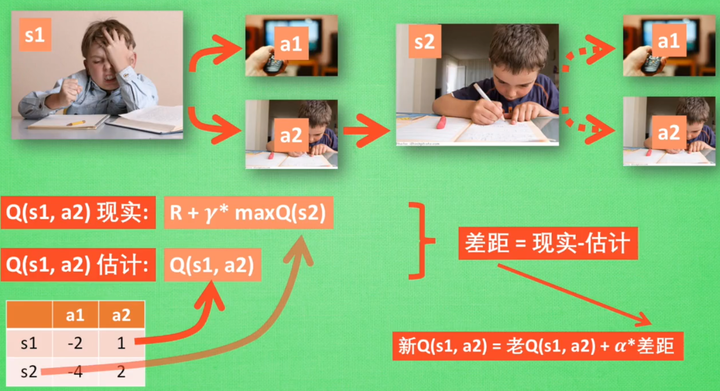 Q-Learning