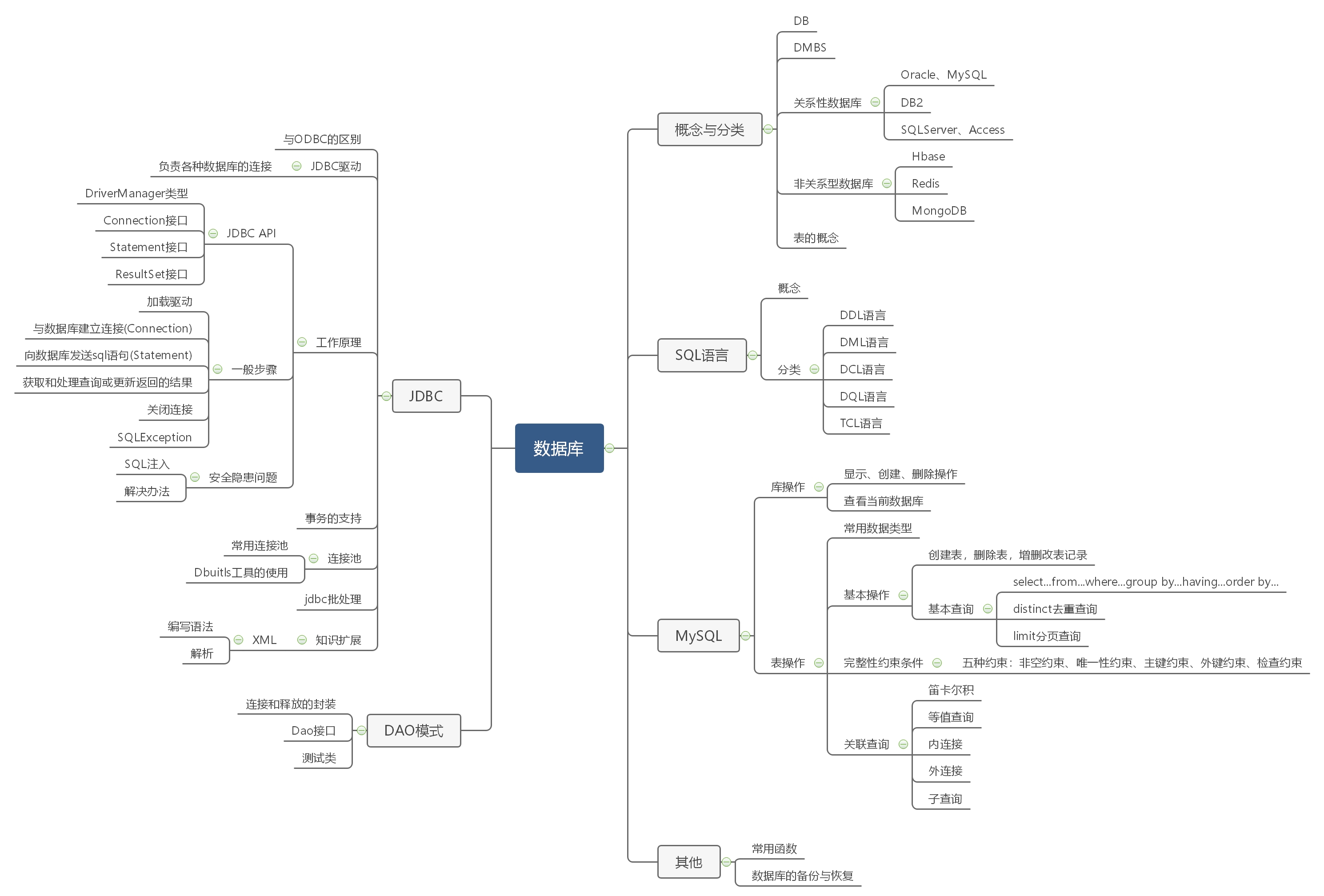 mysql學習01簡介安裝和卸載