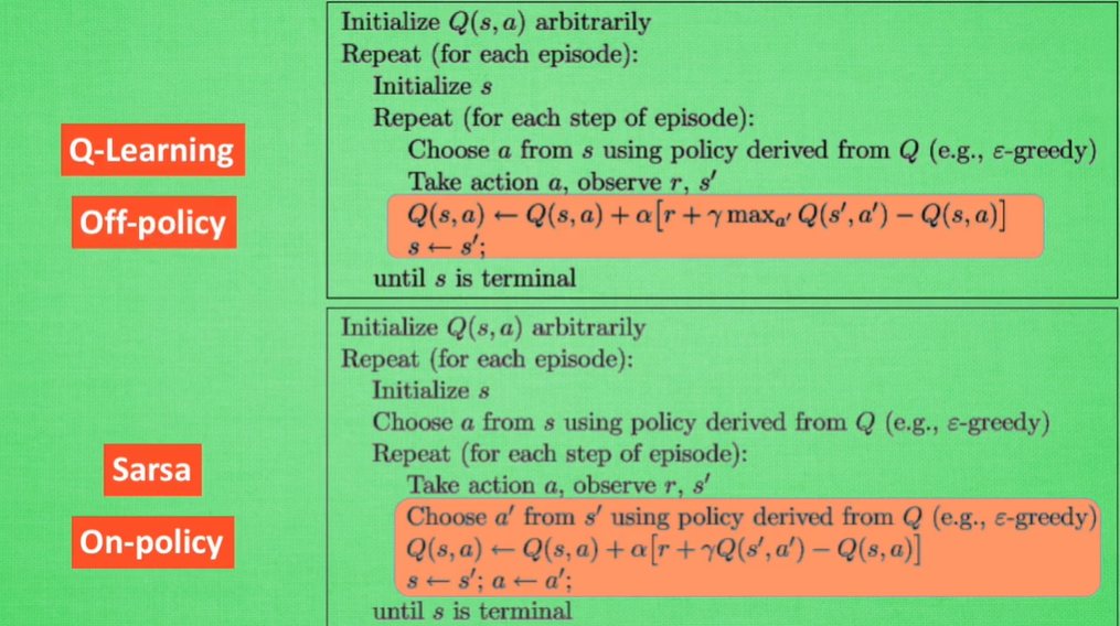 Q-Learning和Sarsa的区别