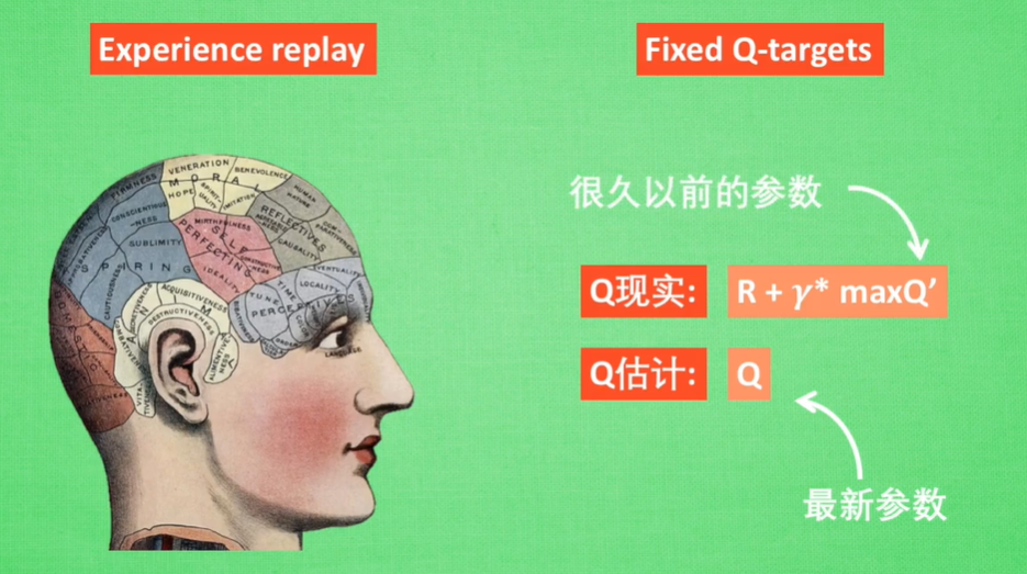 Experience replay和Fixed Q-targets
