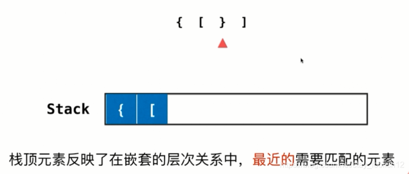关键点: