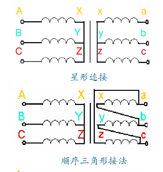 连接