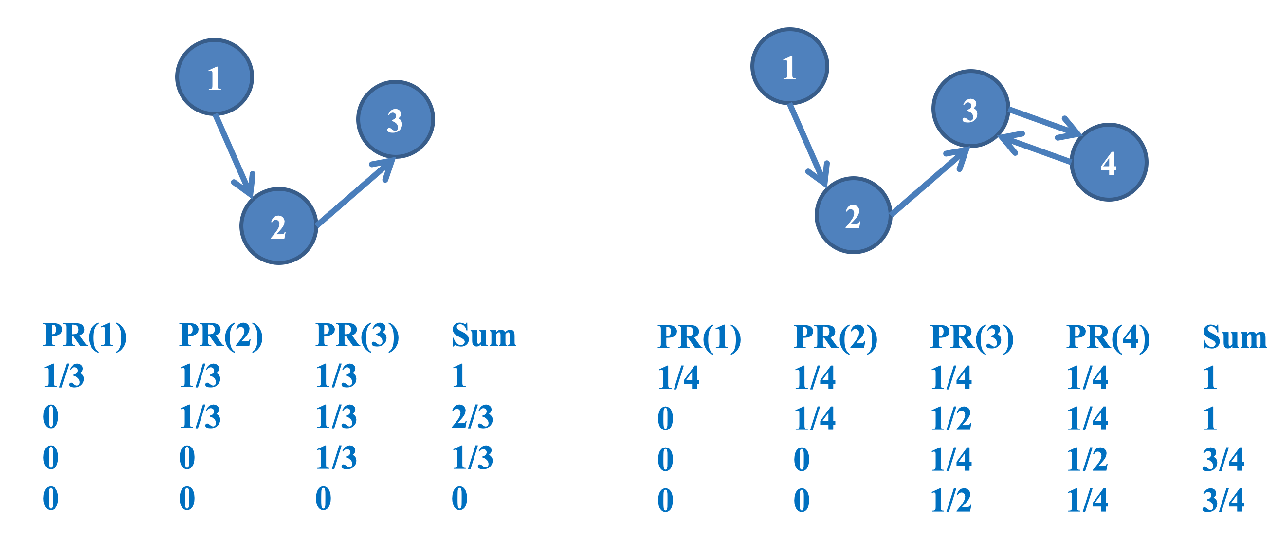 a survey of link prediction in complex networks