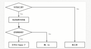 python 的 if 语句_ifpyt-CSDN博客