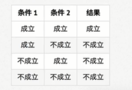 python 的 if 语句_ifpyt-CSDN博客
