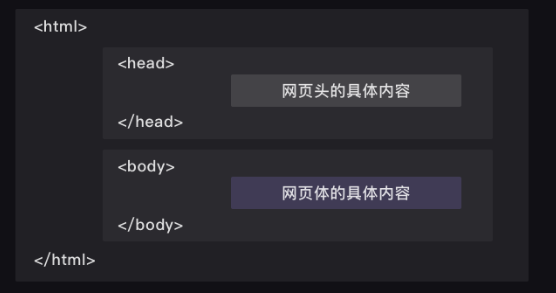基本结构