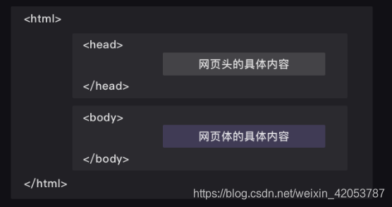 基本结构